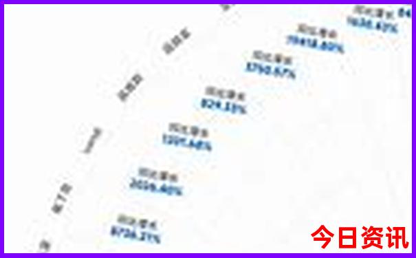 贵阳到昆明沿途景点有哪些地方
